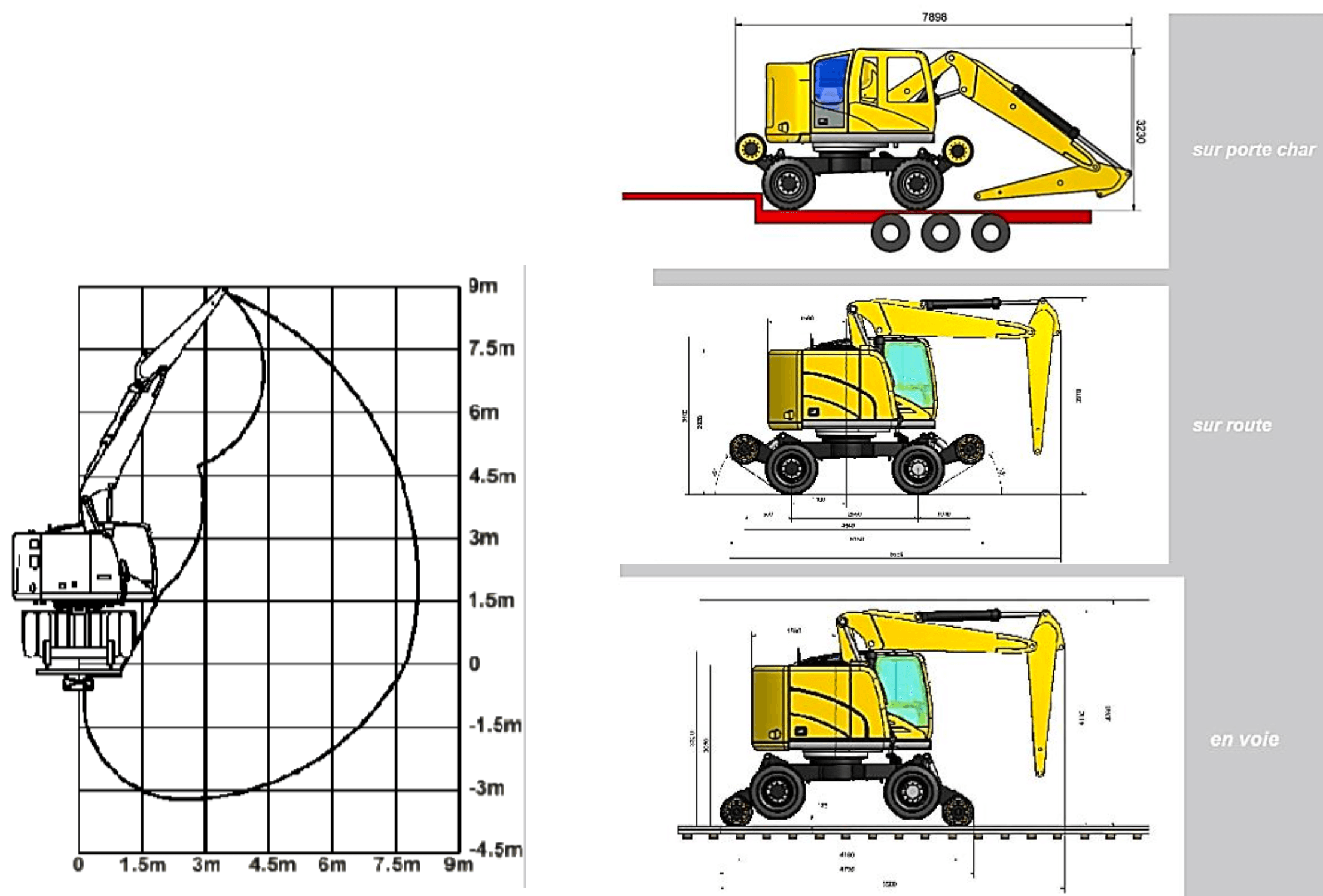 Abaque technique du Pelle RR Unac 22TRR