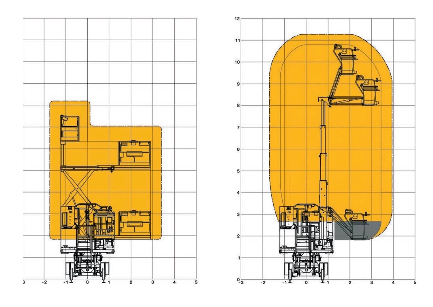 Abaque technique du Neotec Elan C