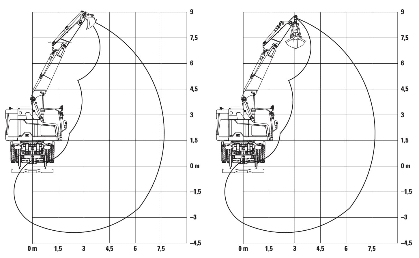 Abaque technique du Cat M323F